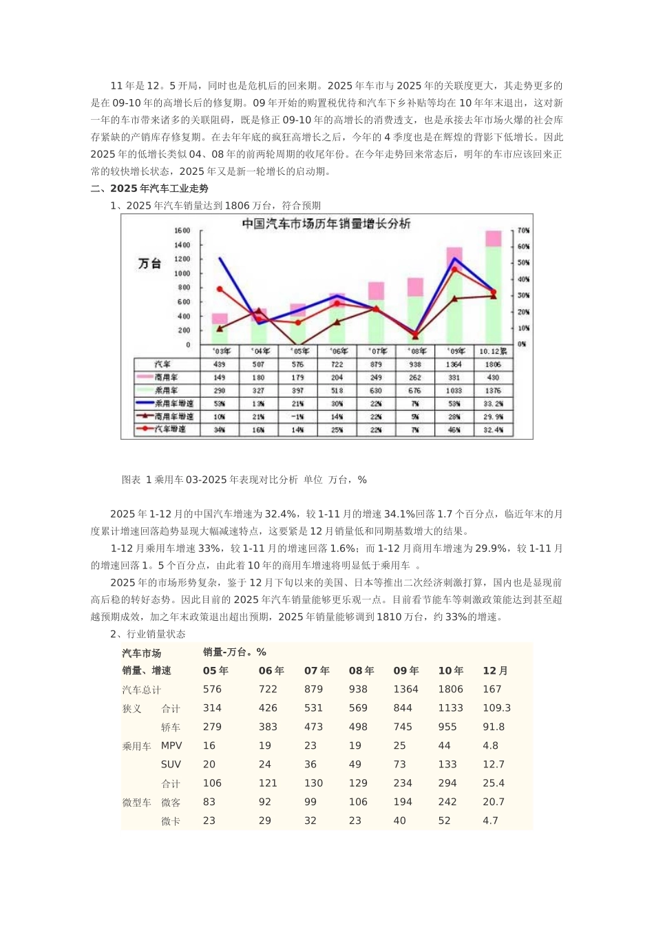 XXX年中国汽车行业分析报告_第3页