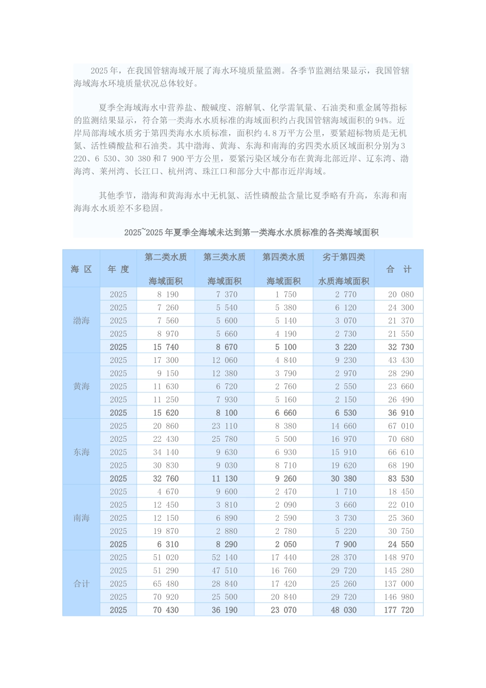XXX年中国海洋环境质量公报_第3页