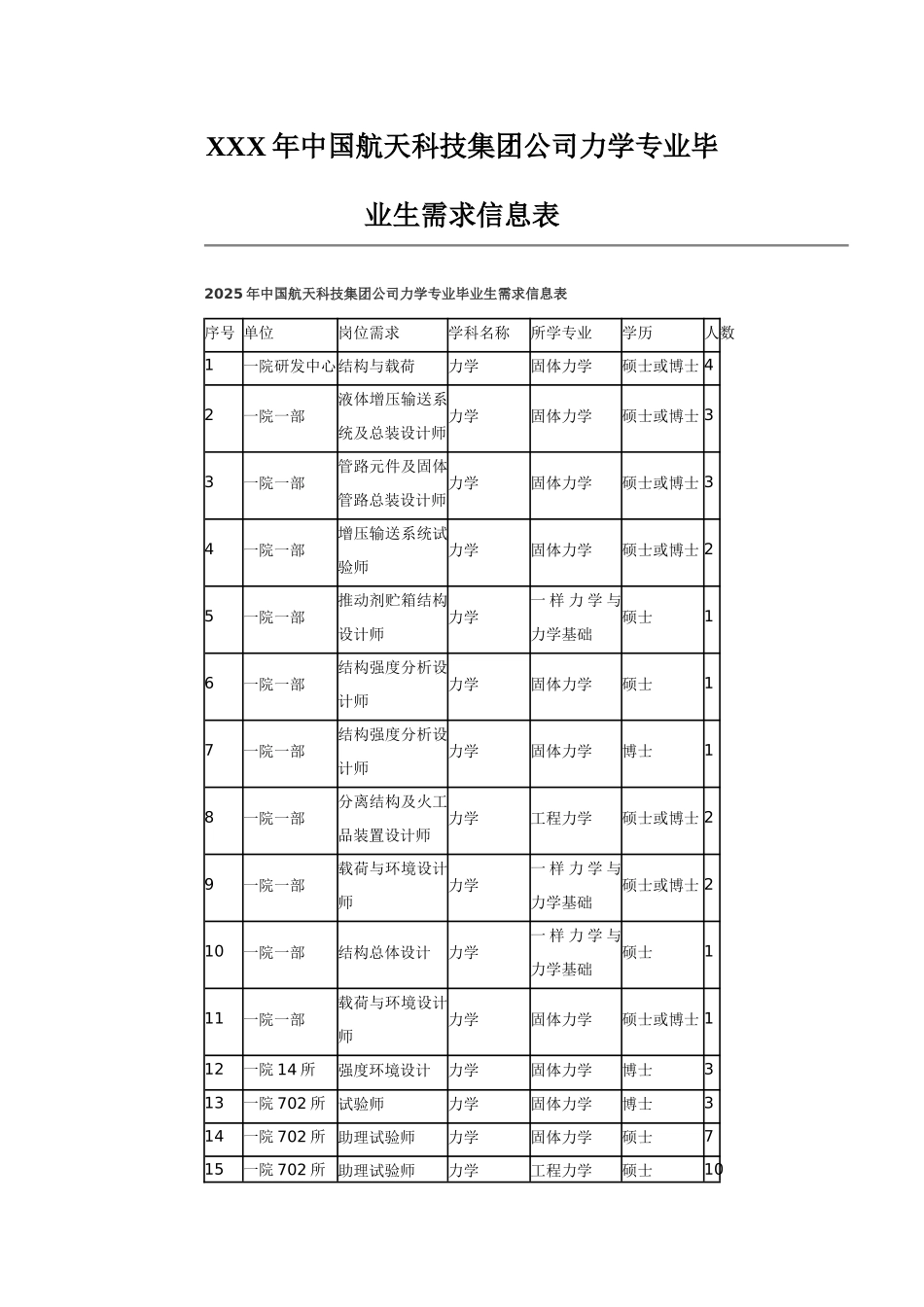 XXX年中国航天科技集团公司力学专业毕业生需求信息表_第1页