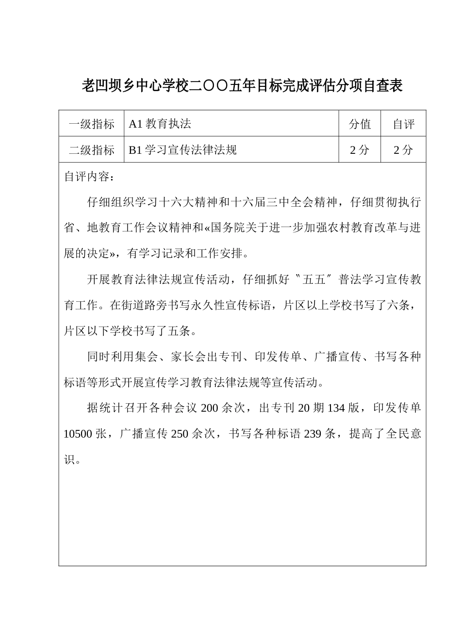 XXX年中心校教育目标考核自评表_第2页