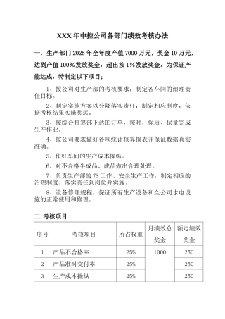 XXX年中控公司各部门绩效考核办法