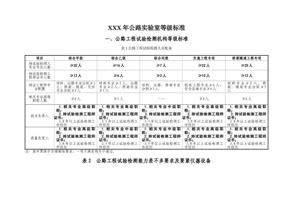 XXX年公路实验室等级标准_第1页