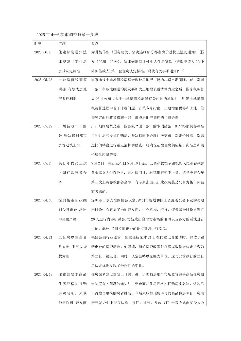 XXX年广州市一手住宅市场分析报告35页_第3页