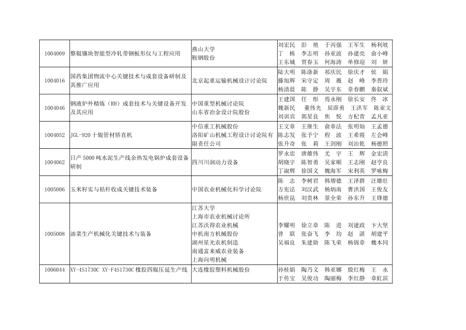 XXX年度中国机械工业科学技术奖建议授奖项目目录_第3页