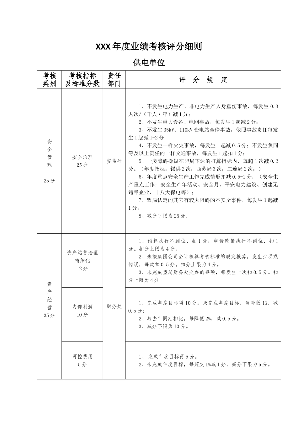 XXX年度业绩考核评分细则_第1页