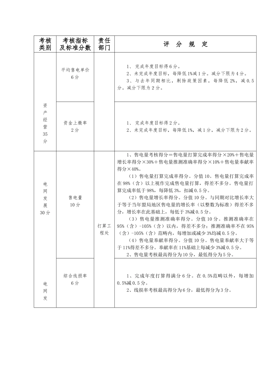 XXX年度业绩考核评分细则_第2页