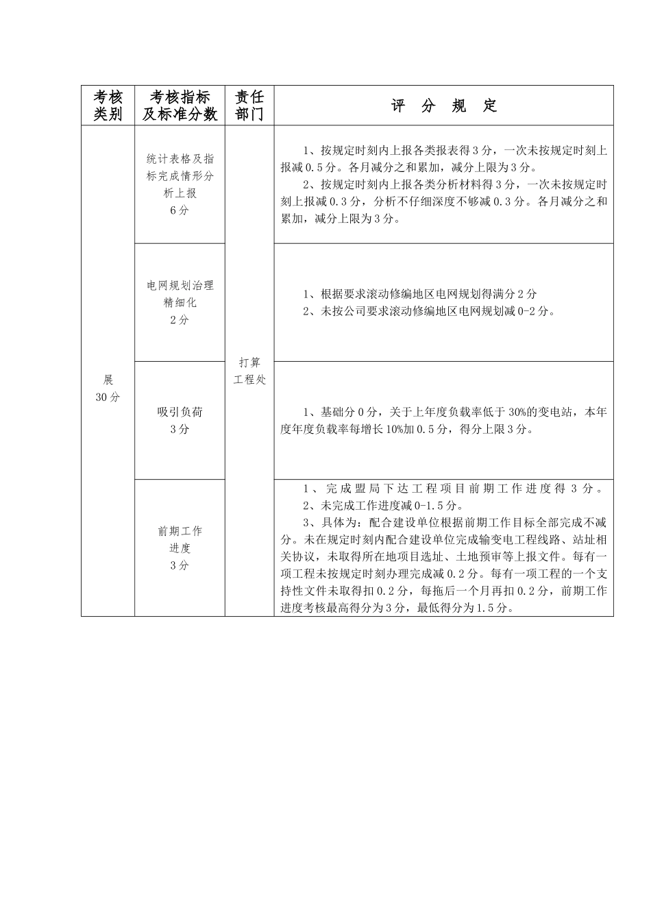 XXX年度业绩考核评分细则_第3页