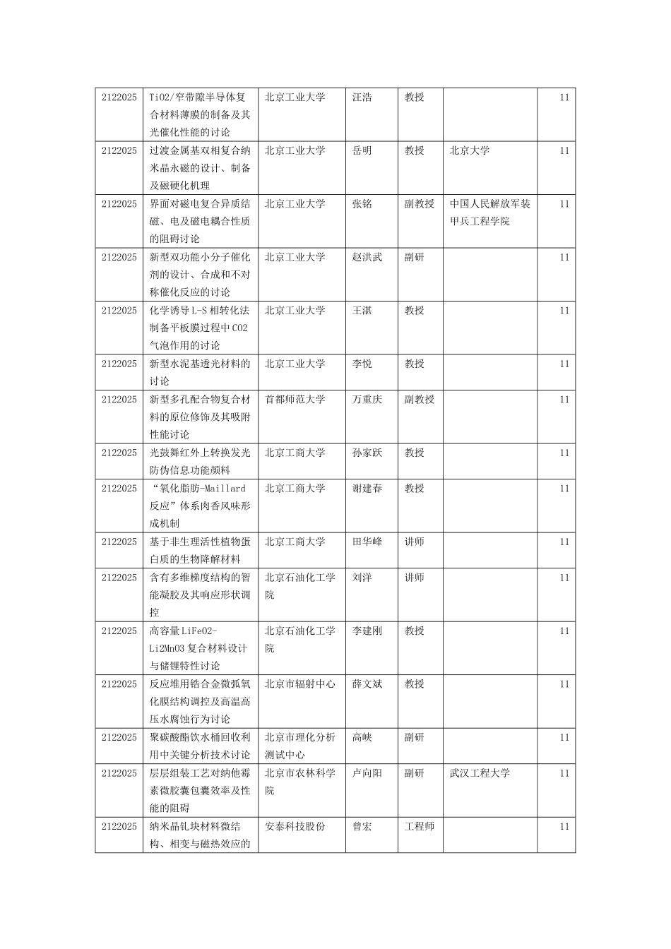 XXX年度北京市自然科学基金资助项目名单_第3页