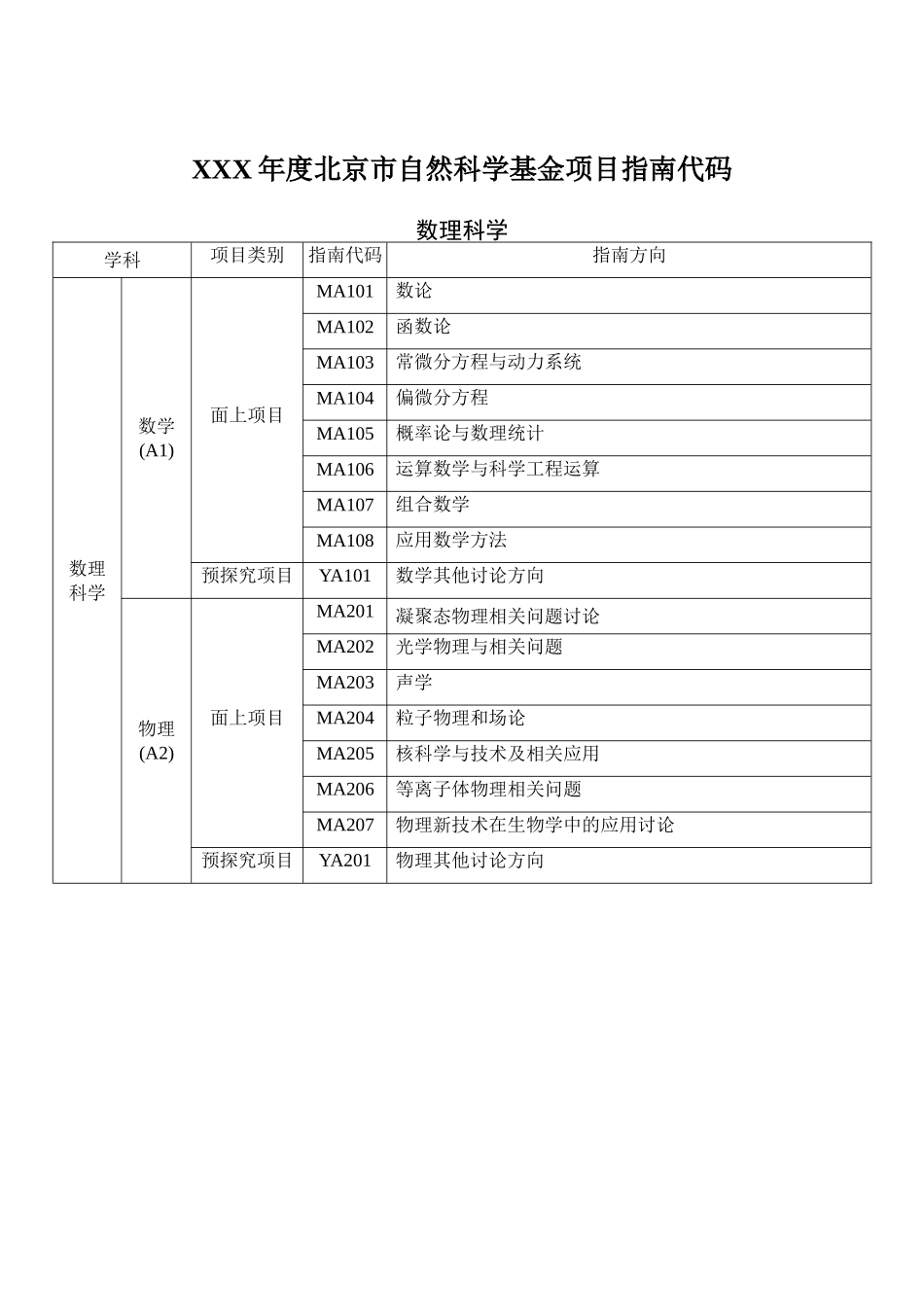 XXX年度北京市自然科学基金项目指南代码_第1页