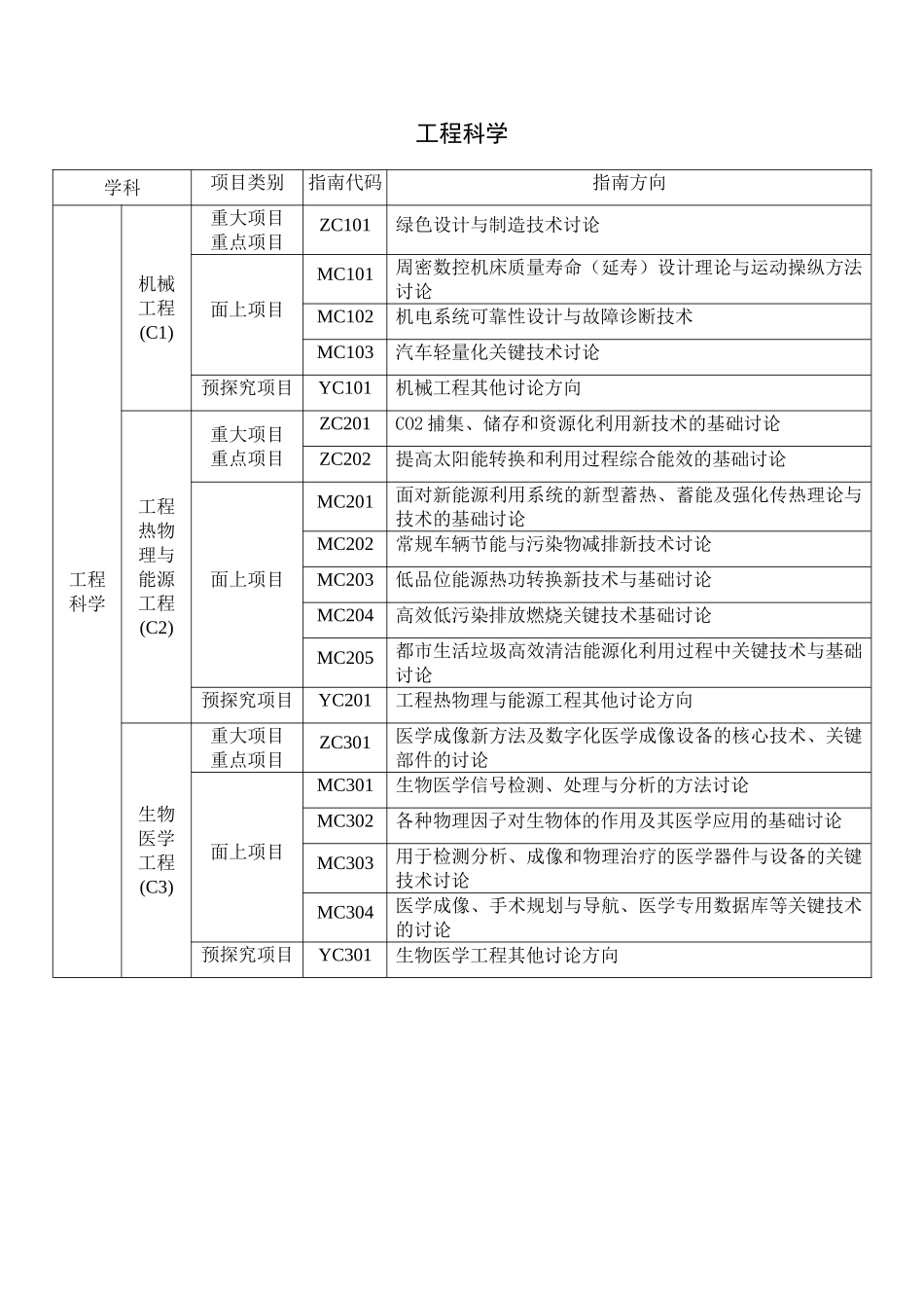XXX年度北京市自然科学基金项目指南代码_第3页