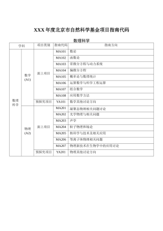 XXX年度北京市自然科学基金项目指南代码