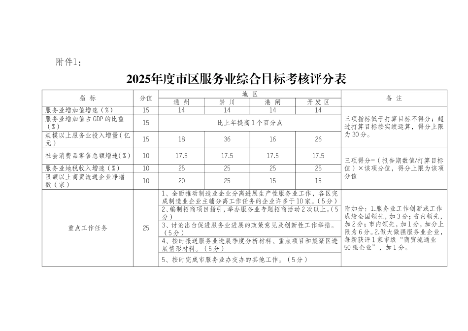 XXX年度市区服务业目标考核办法_第3页