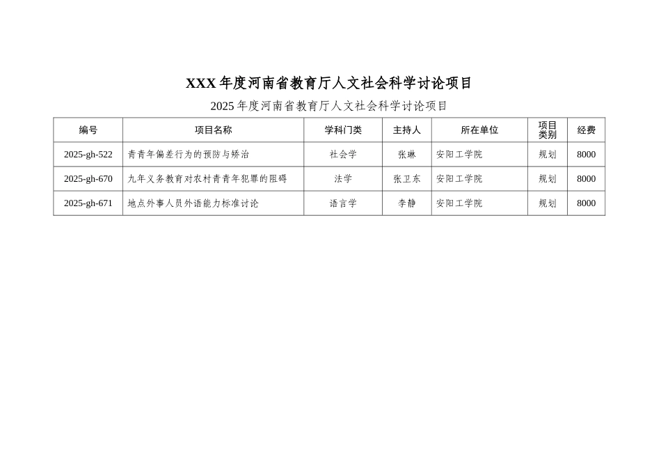 XXX年度河南省教育厅人文社会科学研究项目_第1页