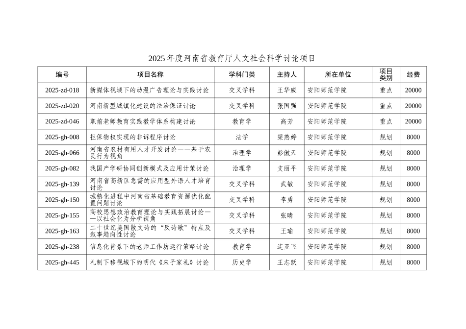 XXX年度河南省教育厅人文社会科学研究项目_第2页
