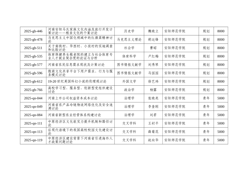 XXX年度河南省教育厅人文社会科学研究项目_第3页