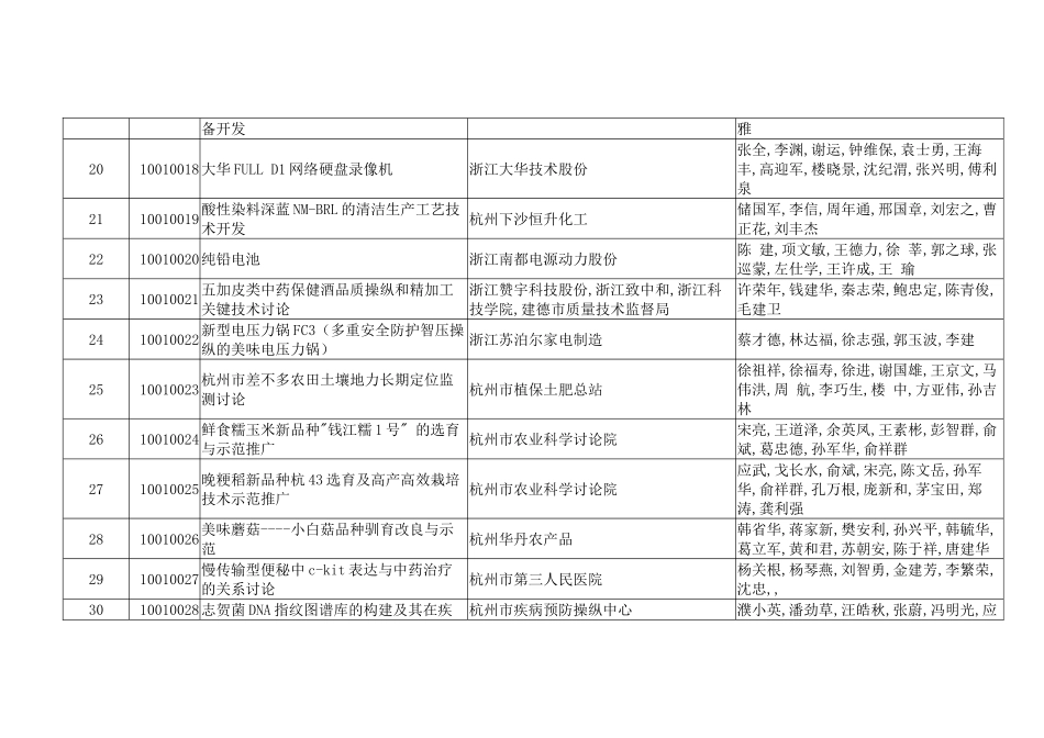XXX年度省科学技术奖推荐参评项目_第3页