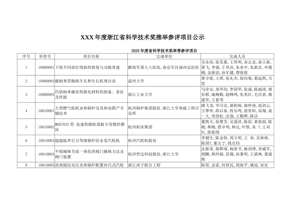 XXX年度浙江省科学技术奖推荐参评项目公示_第1页