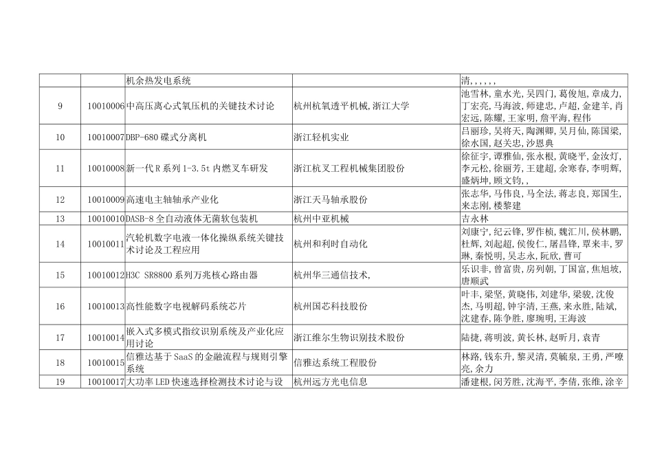 XXX年度浙江省科学技术奖推荐参评项目公示_第2页