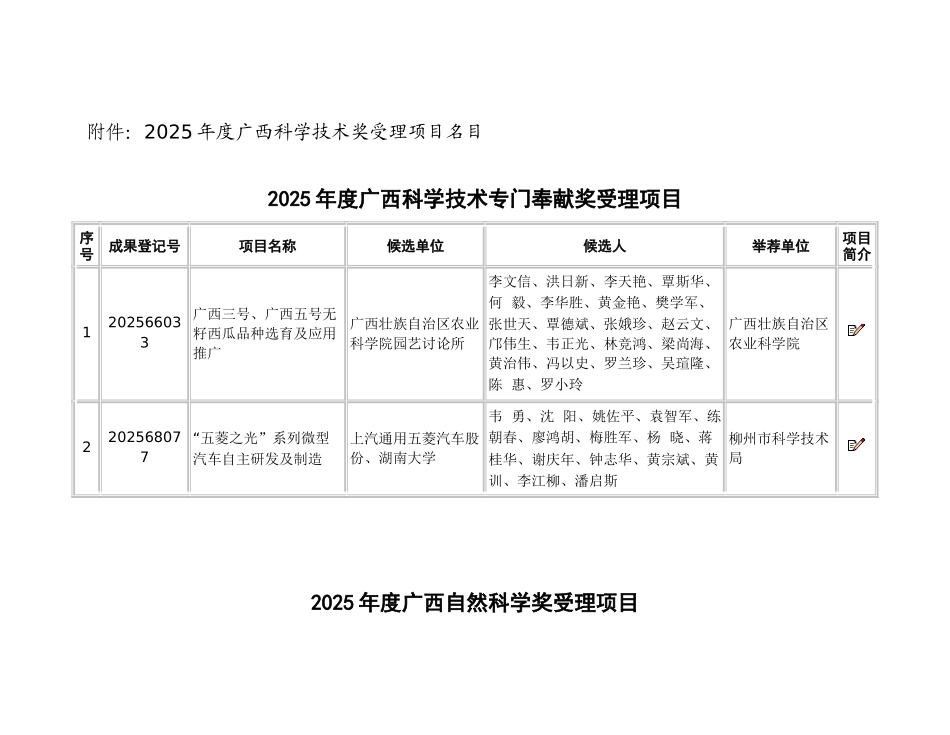 XXX年度广西科学技术奖励受理项目公示_第3页