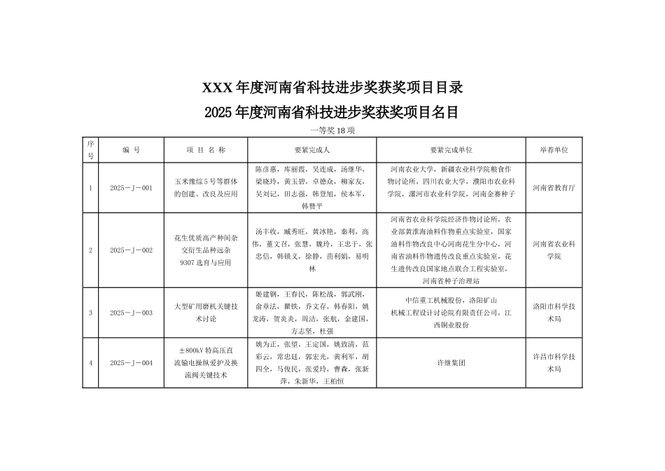 XXX年度河南省科技进步奖获奖项目目录_第1页