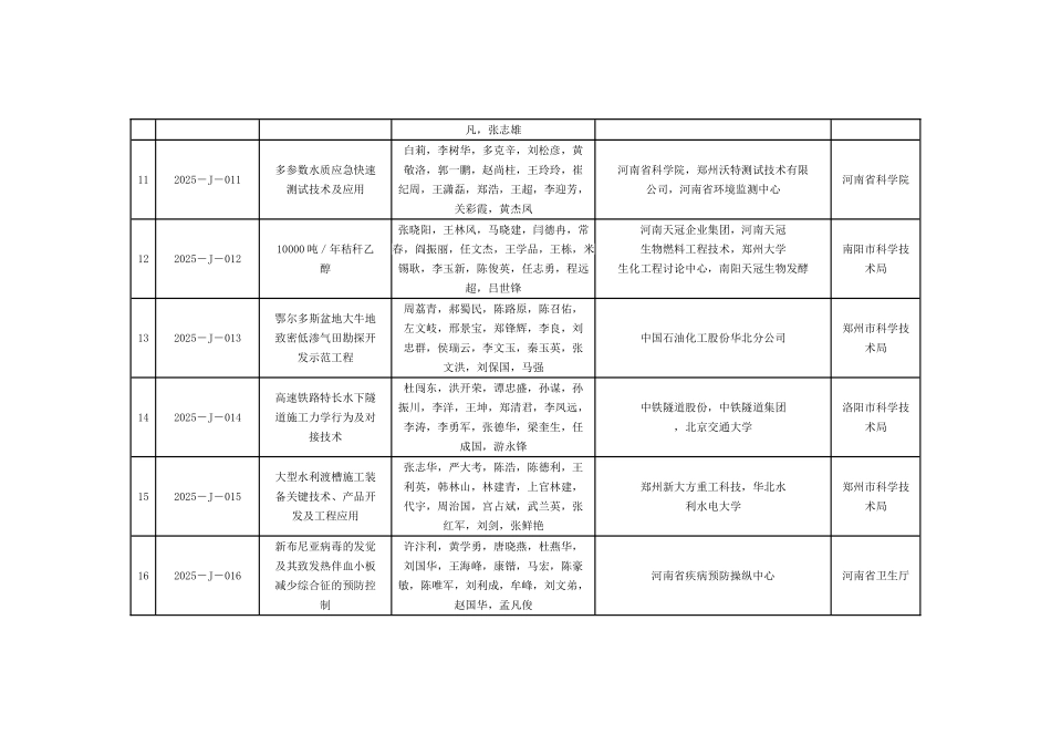 XXX年度河南省科技进步奖获奖项目目录_第3页