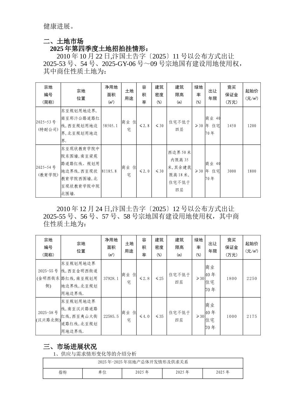XXX年开封房地产市场调研分析_第2页