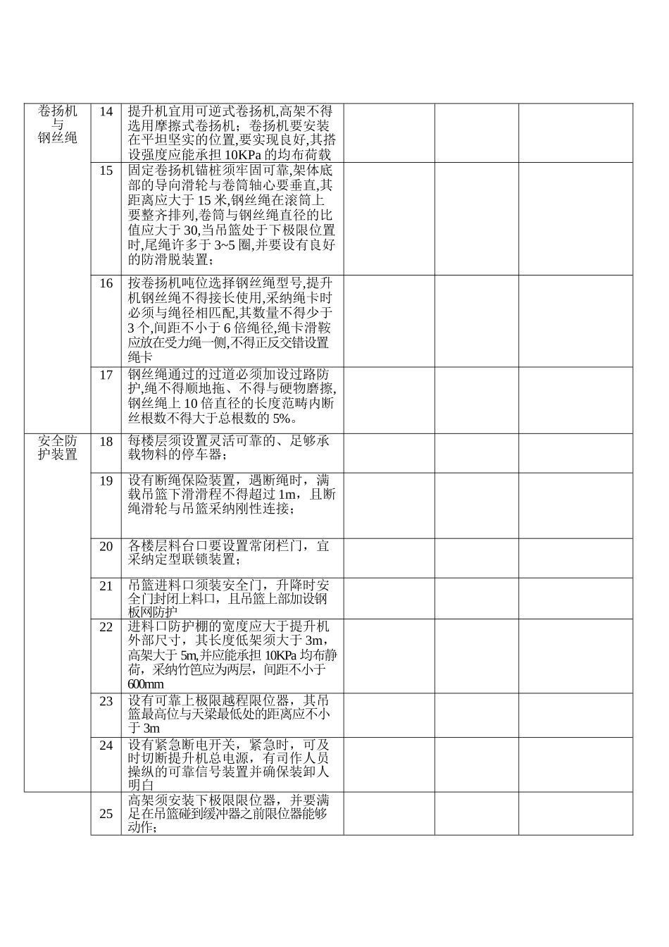 XXX年建安龙门架验收表格_第2页
