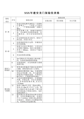 XXX年建安龙门架验收表格