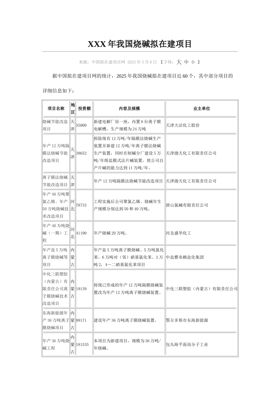XXX年我国烧碱拟在建项目_第1页