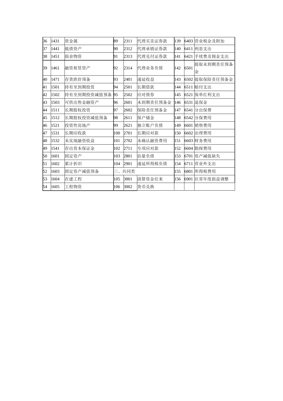 XXX年新会计科目表_第2页
