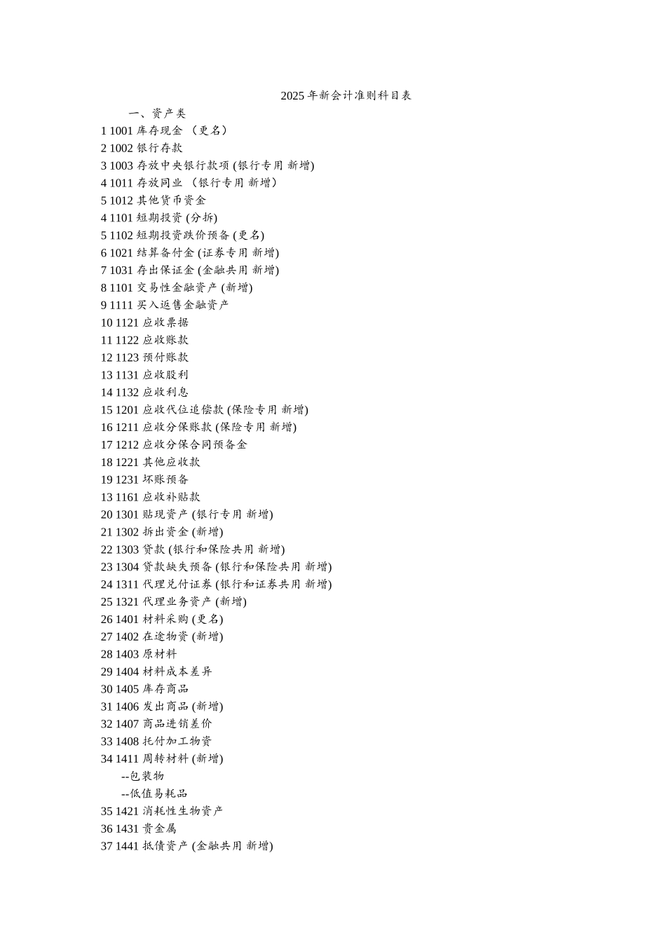 XXX年新会计科目表_第3页