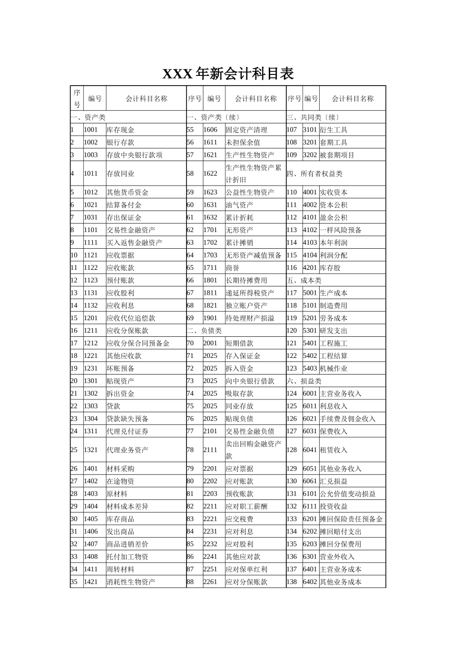 XXX年新会计科目表_第1页