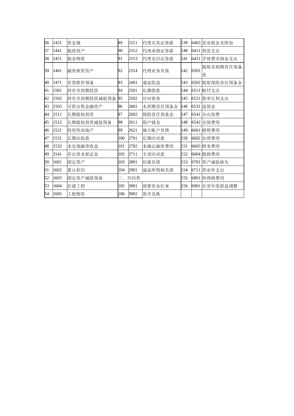 XXX年新会计科目表_第2页