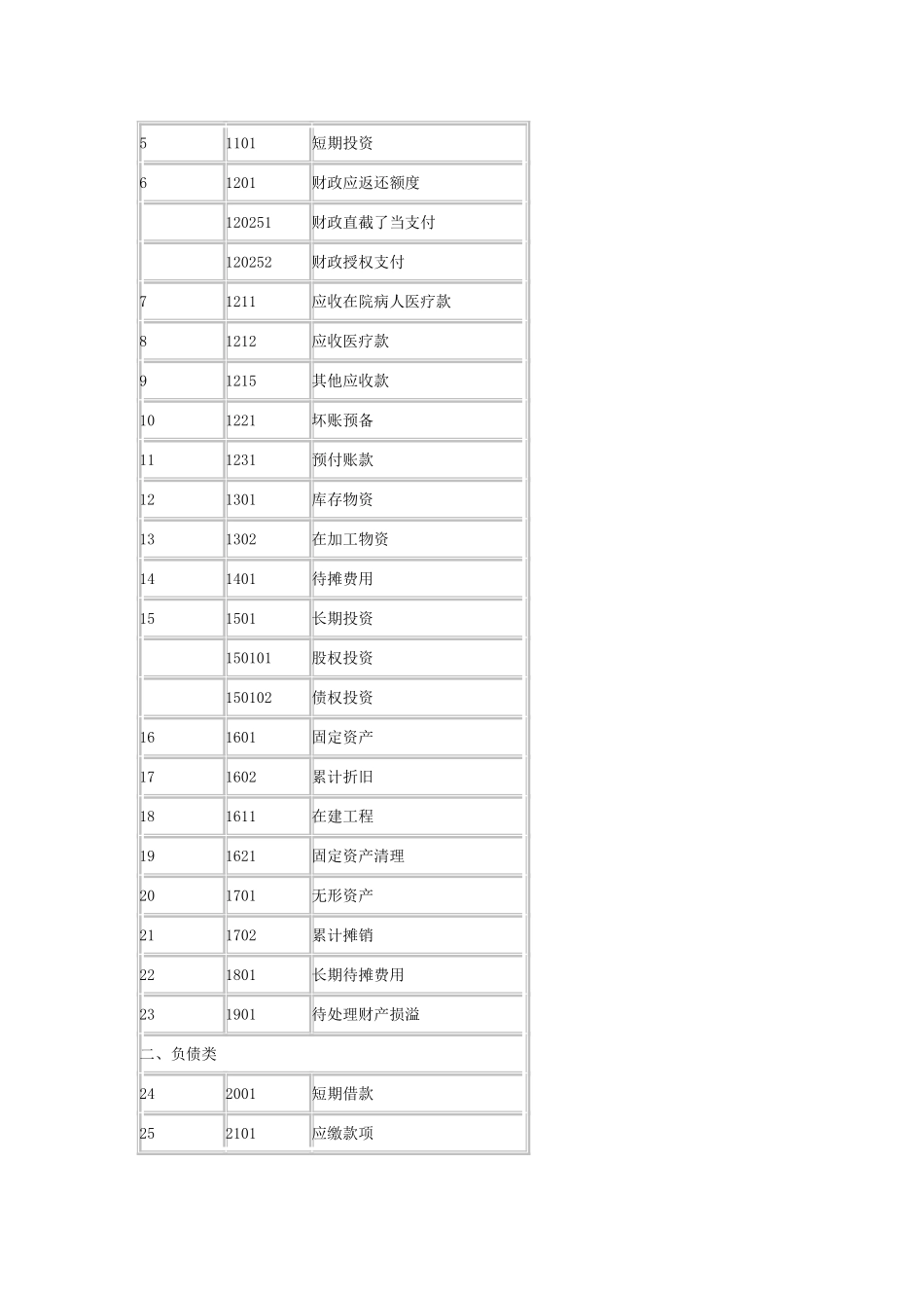XXX年新医院会计制度_第3页