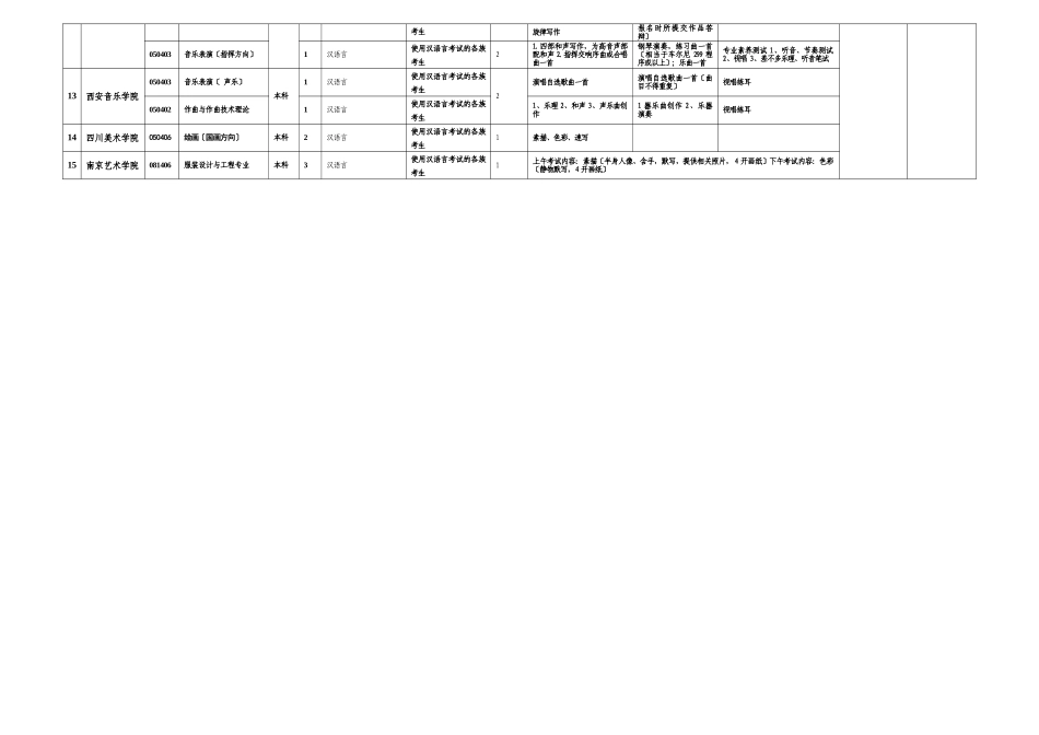 XXX年新疆文化艺术人才定向就业培养招生计划表附件1_第2页