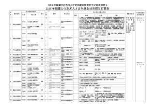 XXX年新疆文化艺术人才定向就业培养招生计划表附件1