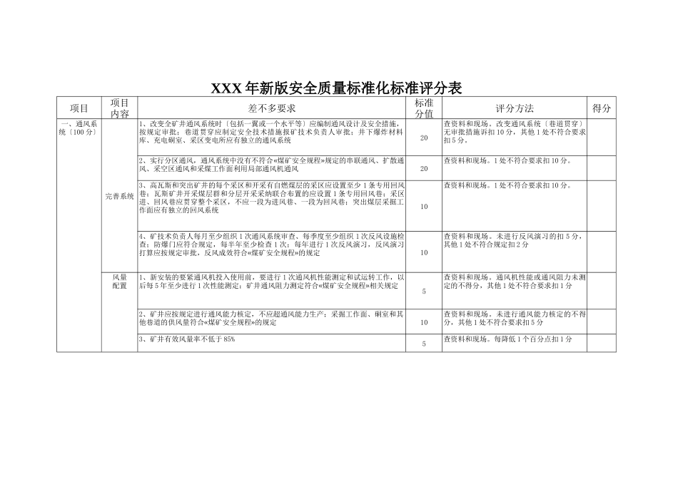 XXX年新版安全质量标准化标准评分表_第1页