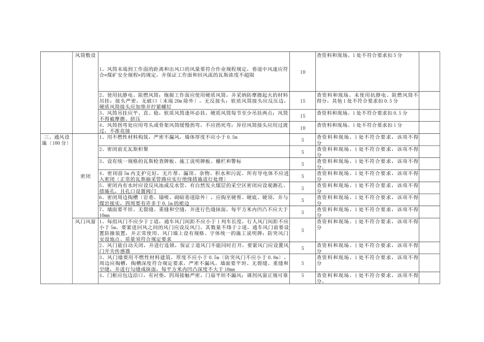 XXX年新版安全质量标准化标准评分表_第3页