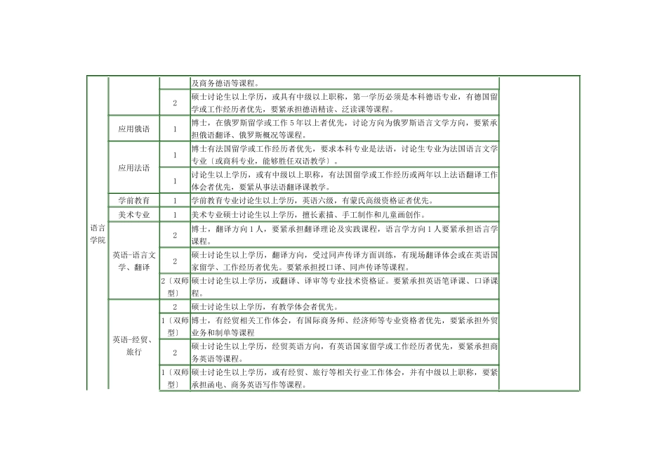 XXX年新进招聘计划XXX46)doc专业_第2页