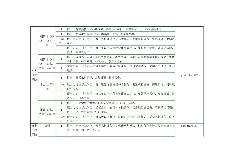 XXX年新进招聘计划XXX46)doc专业_第3页