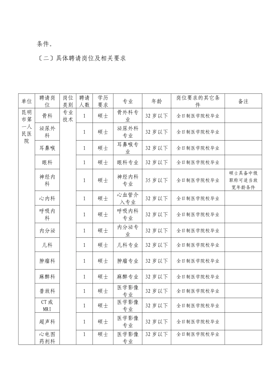 XXX年昆明市××医院公开招聘人员简章_第3页