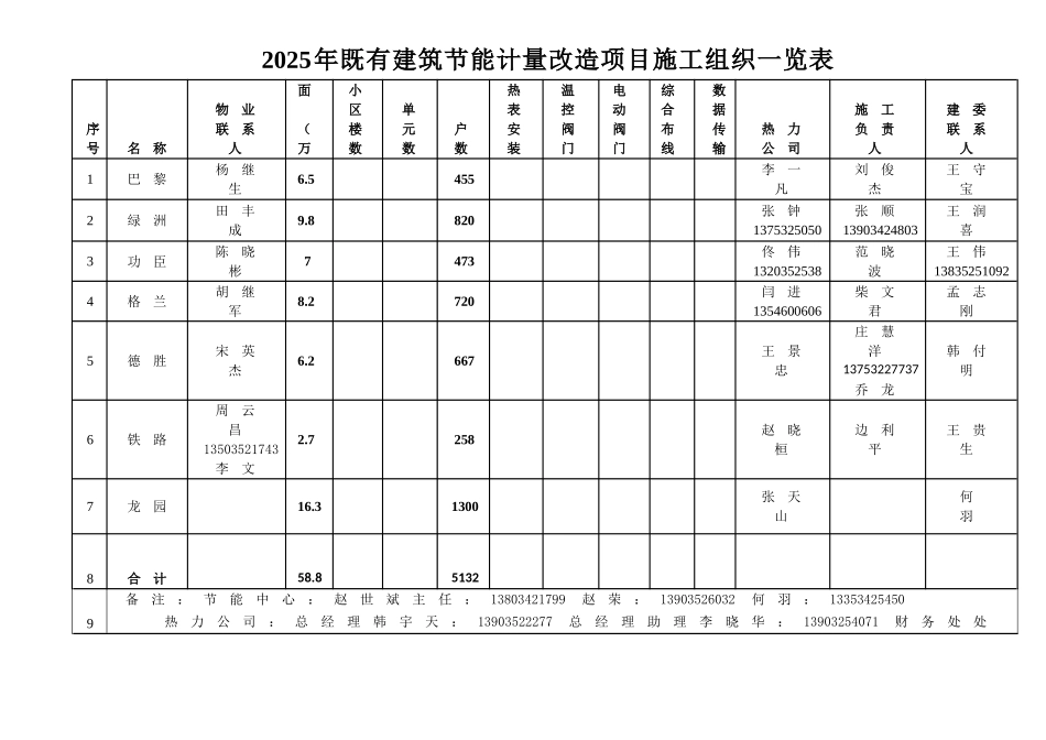 XXX年既有建筑节能计量改造项目施工方案_第3页
