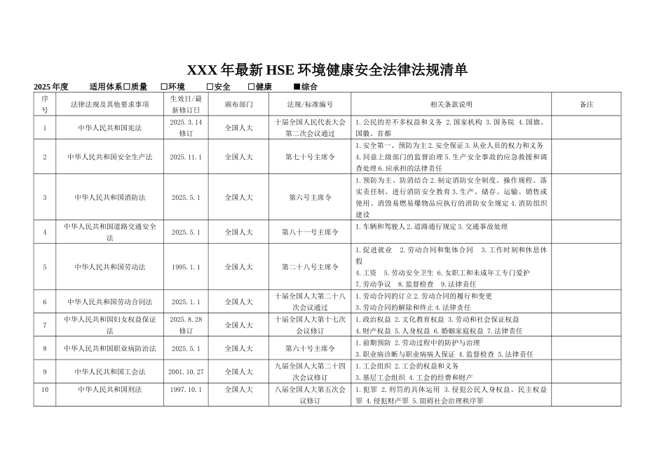 XXX年最新HSE环境健康安全法律法规清单_第1页