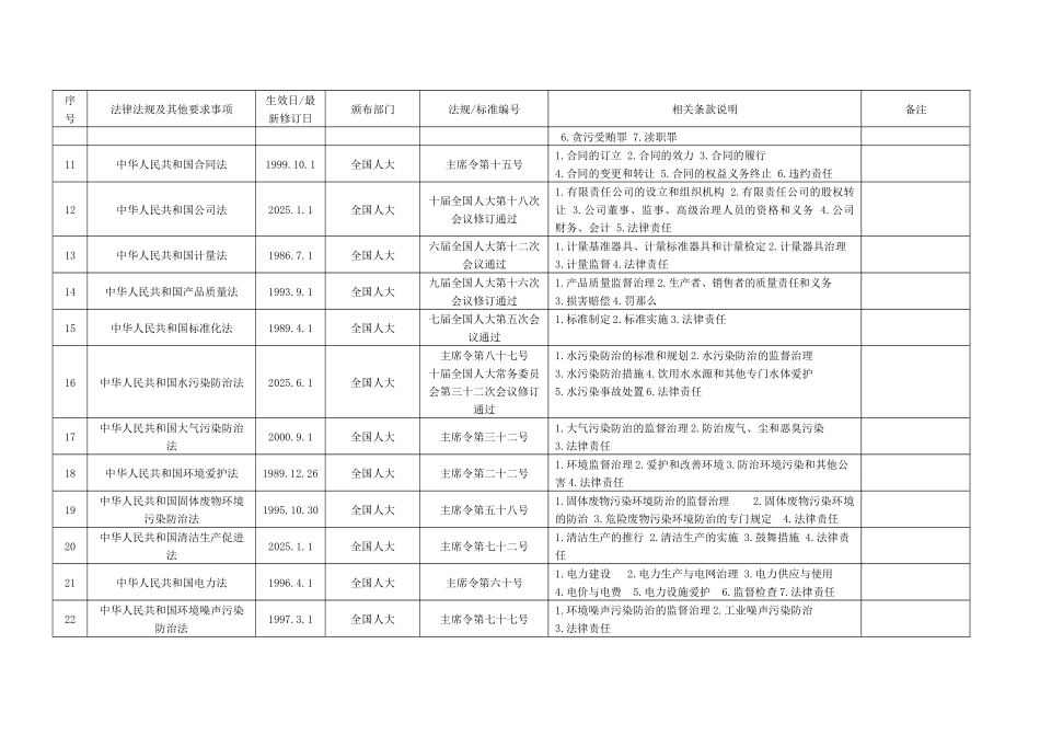 XXX年最新HSE环境健康安全法律法规清单_第2页