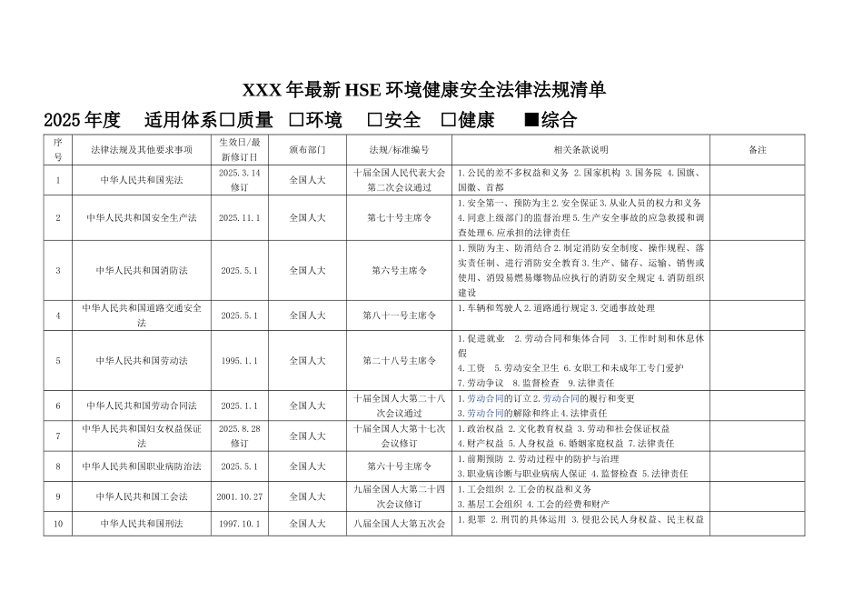 XXX年最新HSE环境健康安全法律法规清单_第1页