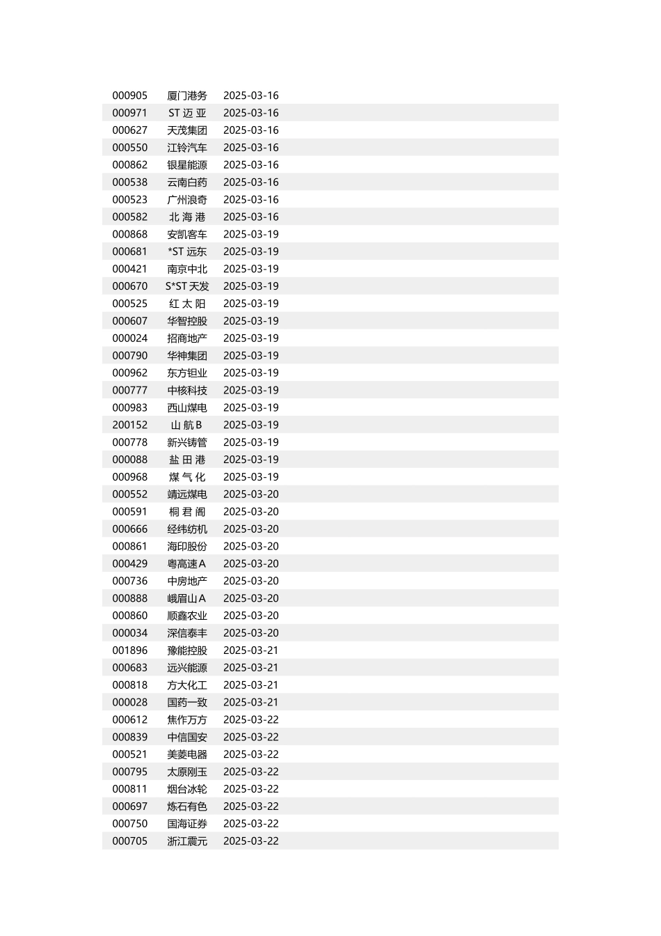 XXX年最新沪深上市公司年报披露时间表_第3页