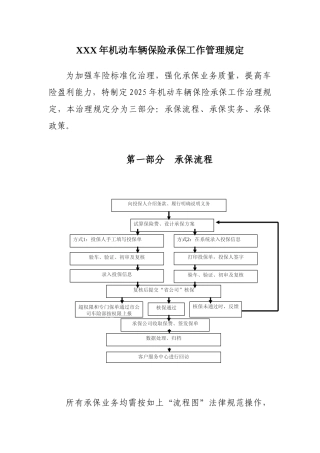 XXX年机动车辆保险承保工作管理规定