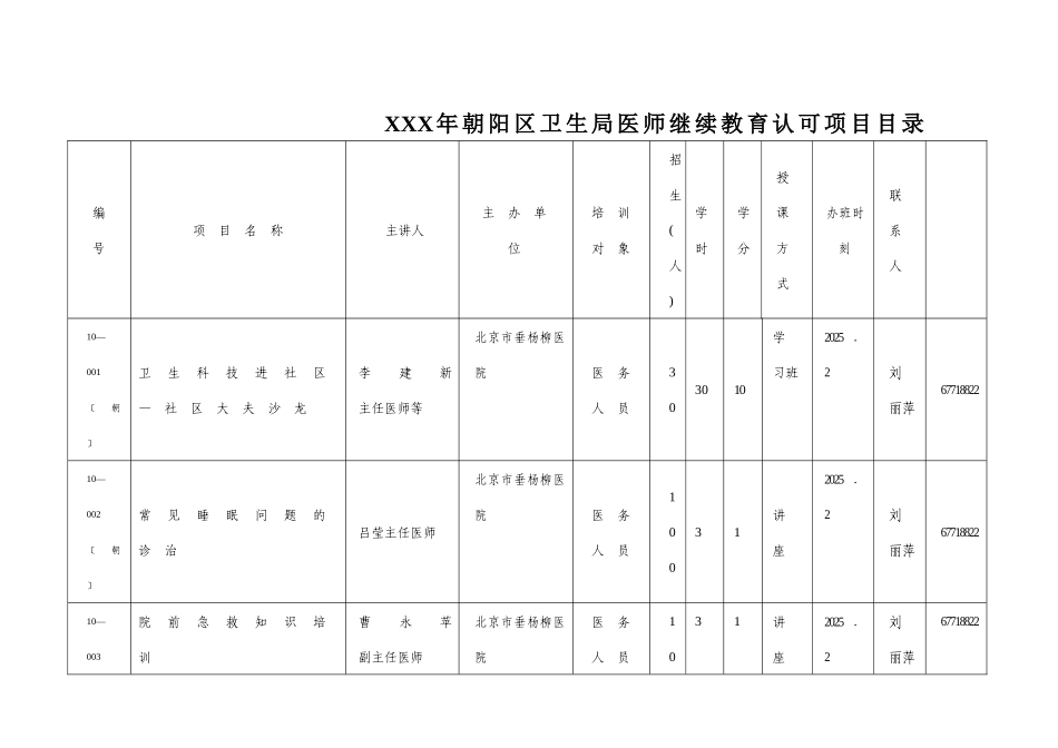 XXX年朝阳区卫生局医师继续教育认可项目目录_第1页