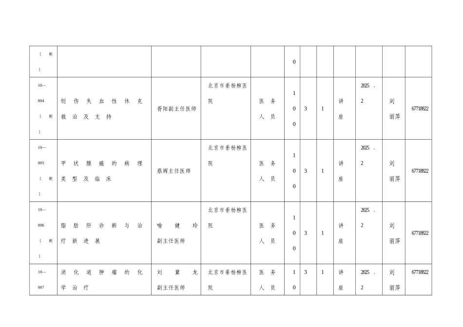 XXX年朝阳区卫生局医师继续教育认可项目目录_第2页