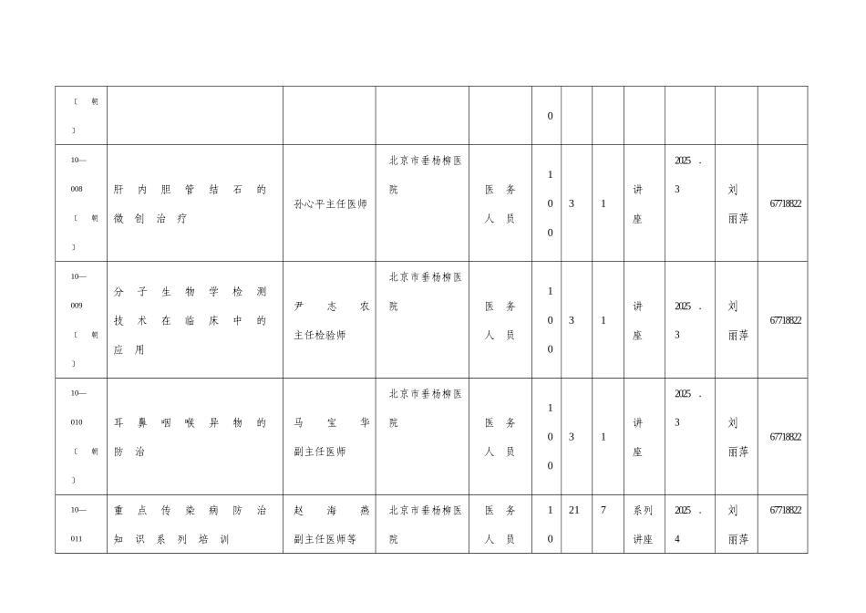 XXX年朝阳区卫生局医师继续教育认可项目目录_第3页